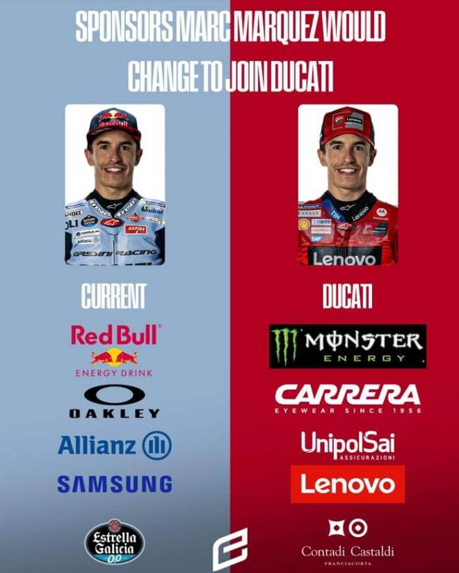 La diferencia de patrocinios de Marc Márquez entre 2024 y 2025 (Reddit)