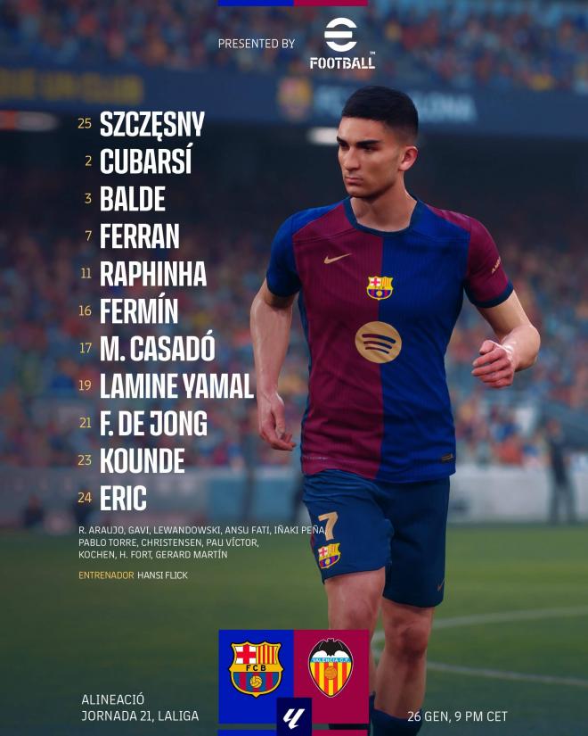 Alineación confirmada del FC Barcelona