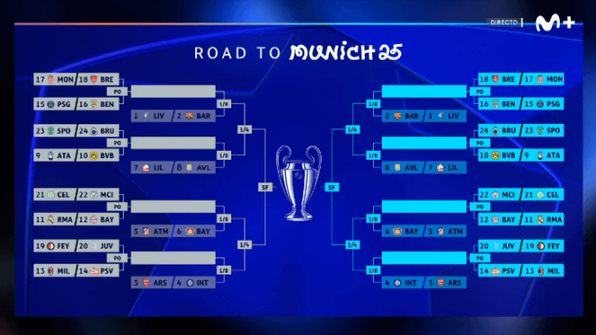 Los posibles enfrentamientos en la Champions League (Imagen: Movistar+).