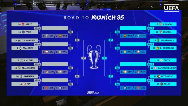 Así queda el cuadro de la Champions League.