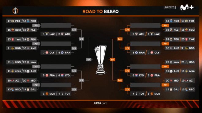 Así queda el cuadro de la Europa League (Foto: Movistar+).