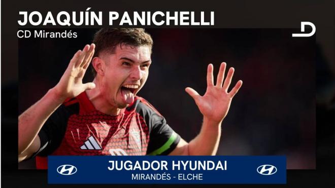 Joaquín Panichelli, Jugador Hyundai del Mirandés-Elche.