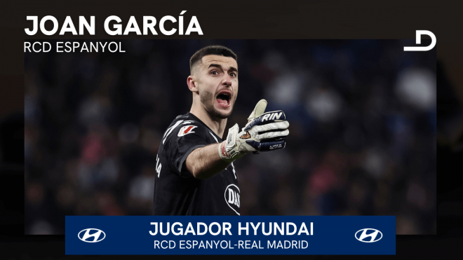 Joan García, jugador Hyundai del Espanyol- Real Madrid.