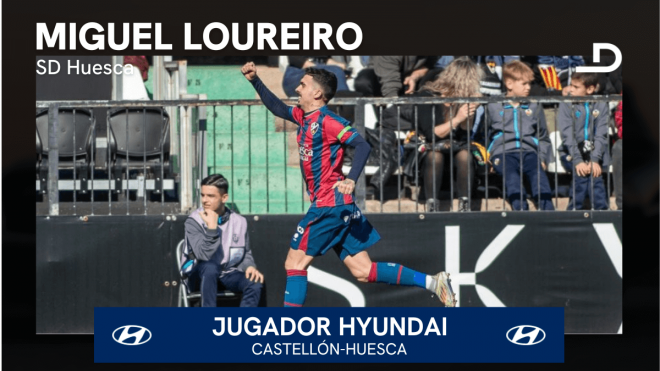 Miguel Loureiro, Jugador Hyundai del Castellón-Huesca.