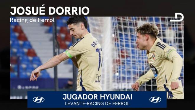 Josué Dorrio, Jugador Hyundai del Levante-Racing de Ferrol.