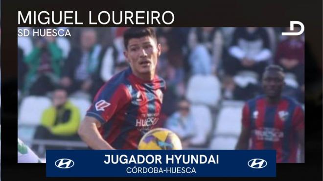 Miguel Loureiro, Jugador Hyundai del Córdoba-Huesca.