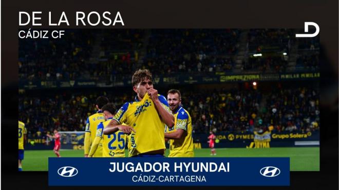 De la Rosa, jugador Hyundai del Cádiz - Cartagena.