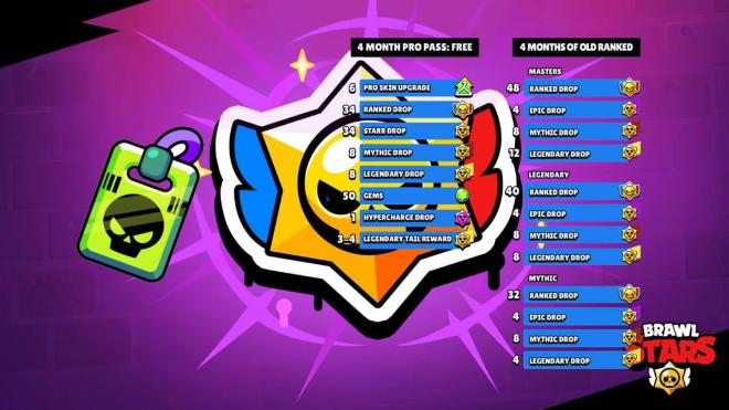 Las recompensas del nuevo Competitivo de Brawl Stars (antes y después del rework)