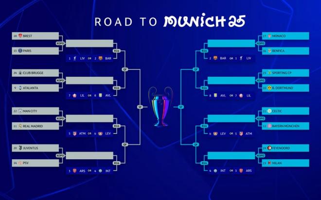 El cuadro final de la Champions League.