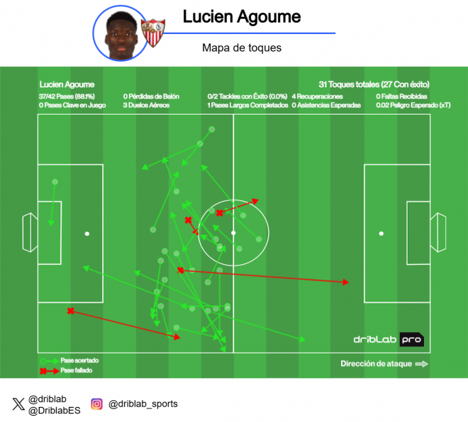 Mapa de pases completo de Lucién Agoumé ante el Real Valladolid (Foto: Driblab).