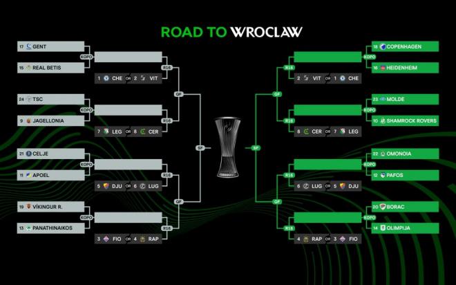 Cuadro final de la Conference League.