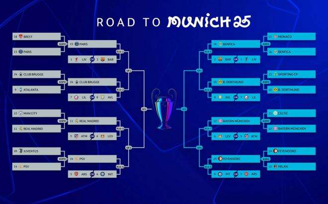 El cuadro de los octavos de la Champions antes del sorteo (Foto: UEFA).