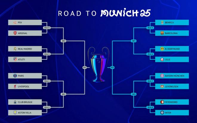 Sorteo de octavos de final de la Champions League: rivales y cruces (UEFA)