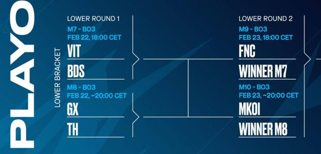 El lower bracket de los playoffs de la LEC 2025 con tres equipos españoles.