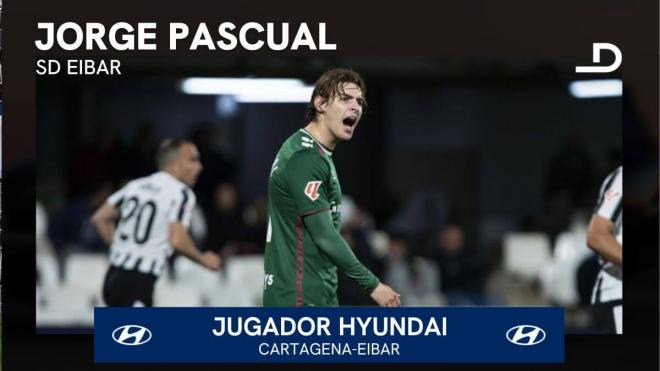 Jorge Pascual, Jugador Hyundai del Cartagena-Eibar.