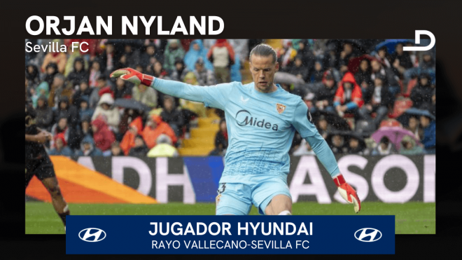 Orjan Nyland, Jugador Hyundai del Rayo Vallecano-Sevilla FC.