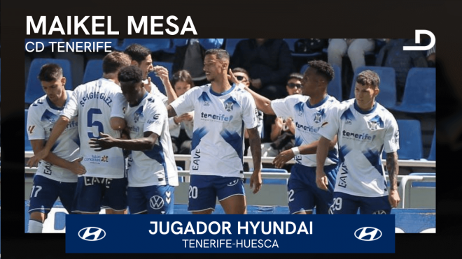 Maikel Mesa, Jugador Hyundai del Tenerife-Huesca.