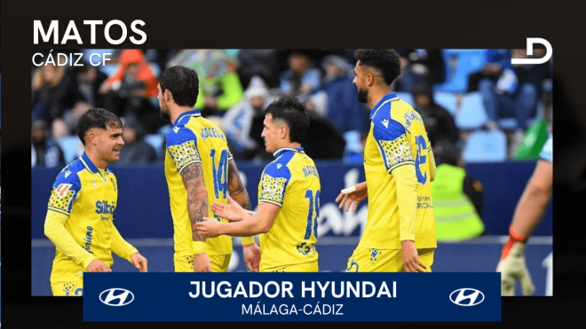 Matos, Jugador Hyundai del Málaga-Cádiz.