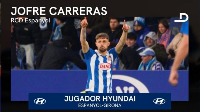 Jofre Carreras, Jugador Hyundai del Espanyol-Girona (Foto: LALIGA).