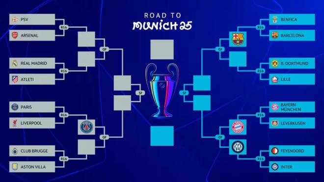 Cuadro y cruces de la Champions League.