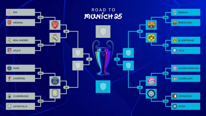 Cuadro de la Champions League 2025.