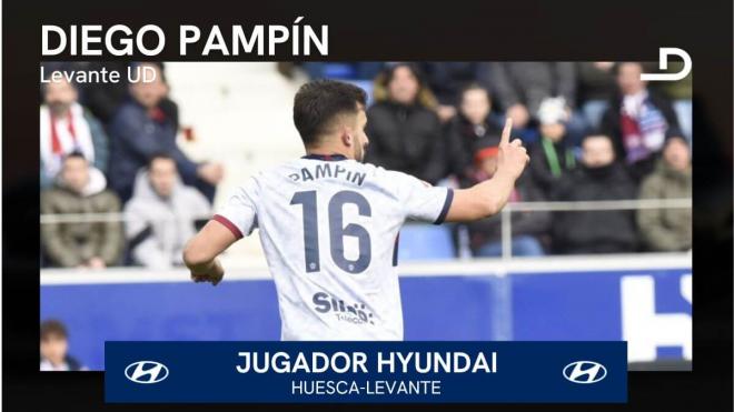 Diego Pampín, Jugador Hyundai del Huesca-Levante.