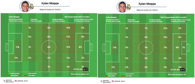 Mapas de toques de Kylian Mbappé (fuente: Driblab)