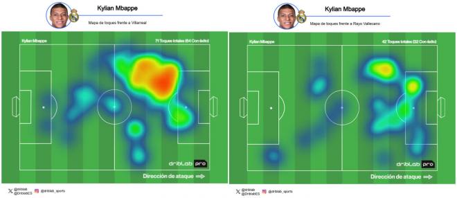 Mapas de calor de Kylian Mbappé (fuente: Driblab)