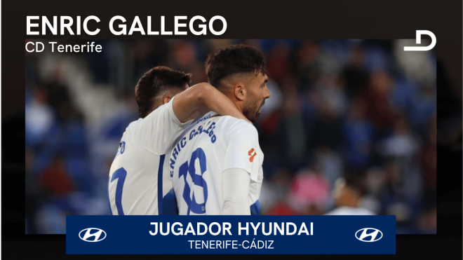 Enric Gallego, Jugador Hyundai del Tenerife-Cádiz.