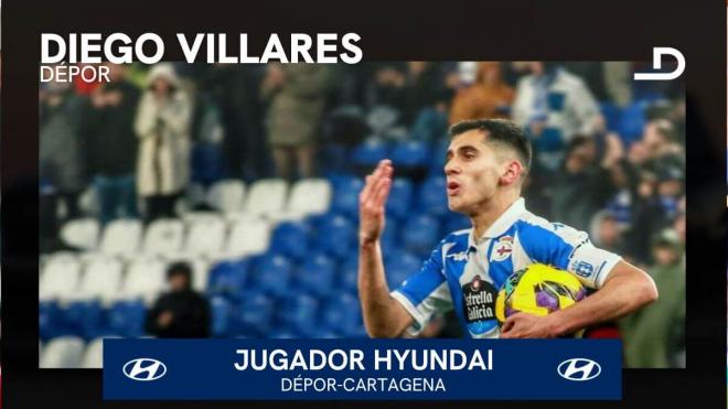 Diego Villares, Jugador Hyundai del Dépor - Cartagena.