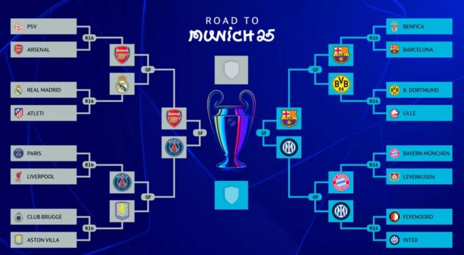 Cuadro de la Champions League actualizado en semifinales (Imagen: UEFA).