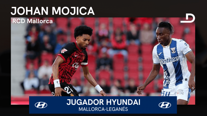 Johan Mojica, Jugador Hyundai del Mallorca-Leganés.