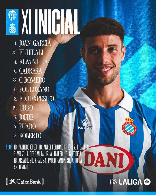 Onces titulares confirmados Valencia - Espanyol