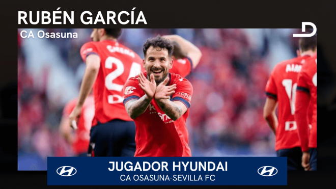 Rubén García, Jugador Hyundai del Osasuna-Sevilla.