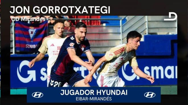 Jon Gorrotxategi, Jugador Hyundai del Eibar-Mirandés.