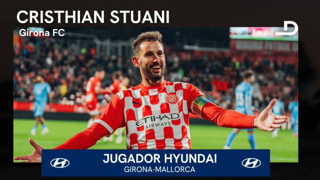 Cristhian Stuani, Jugador Hyundai del Girona-Mallorca
