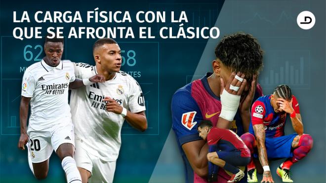 La carga física con la que Real Madrid y FC Barcelona afrontan el Clásico [ElDesmarque]