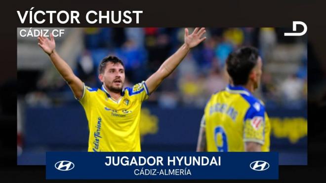 Víctor Chust, jugador Hyundai del Cádiz-Almería.