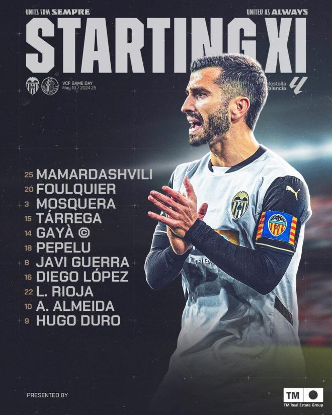 Once titular en el Valencia CF - Getafe