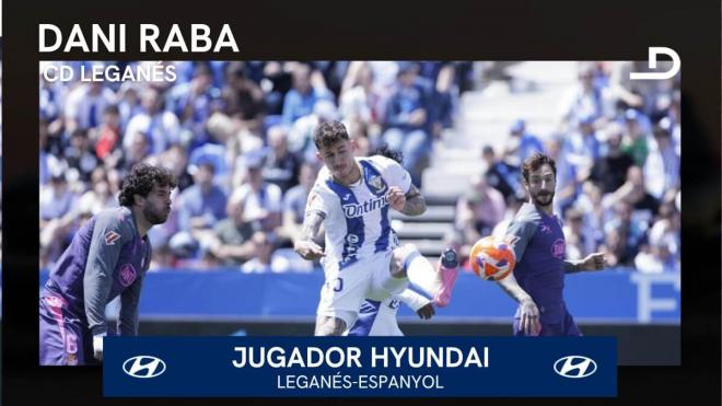 Dani Raba, Jugador Hyundai del Leganés-Espanyol.