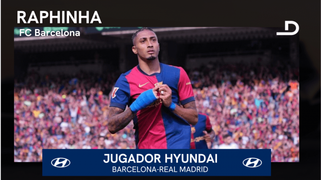 Raphinha, Jugador Hyundai del Barcelona-Real Madrid.