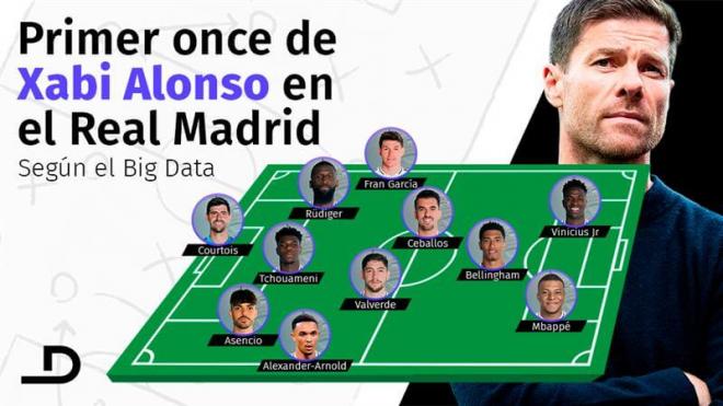 El primer once de Xabi Alonso en el Real Madrid