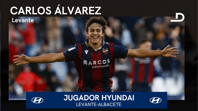 Carlos Álvarez, Jugador Hyundai del Levante-Albacete.