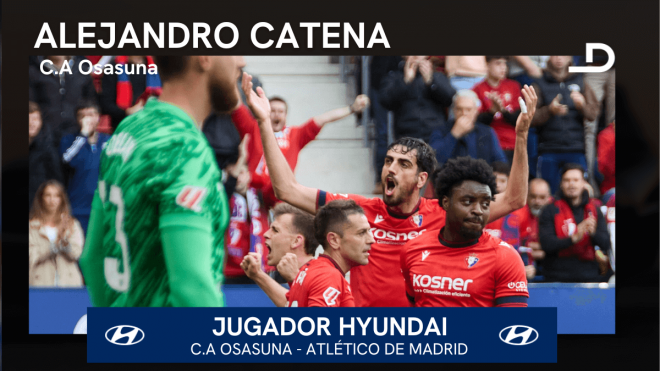 Alejandro Catena, jugador Hyundai