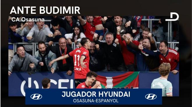 Ante Budimir, el Jugador Hyundai del Osasuna-Espanyol.