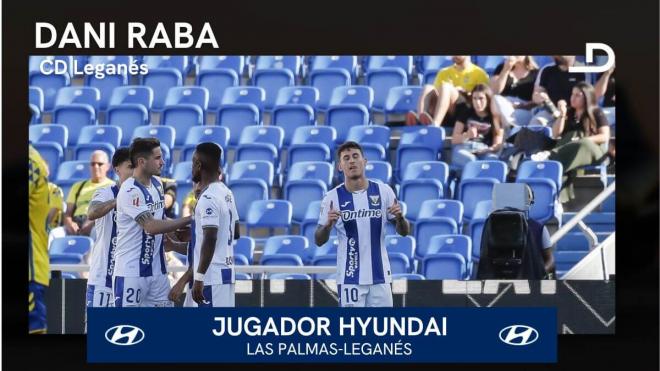 Dani Raba, Jugador Hyundai del Las Palmas-Leganés.