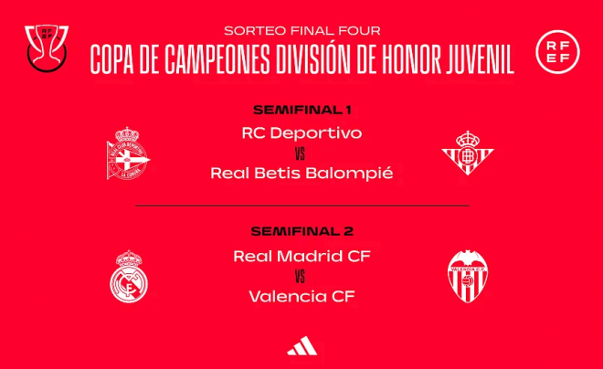 Sorteo de Copa Juvenil