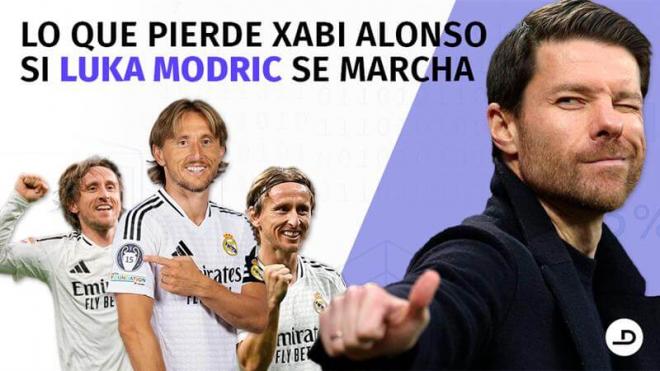 Lo que pierde Xabi Alonso si Luka Modric se marcha