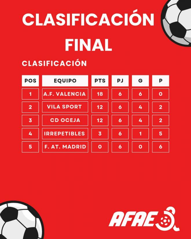 Fútbol en Silla de ruedas