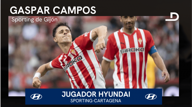 Gaspar Campos, Jugador Hyundai del Sporting-Cartagena.